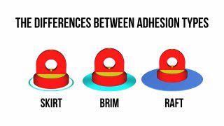 The Differences Between Adhesion Types