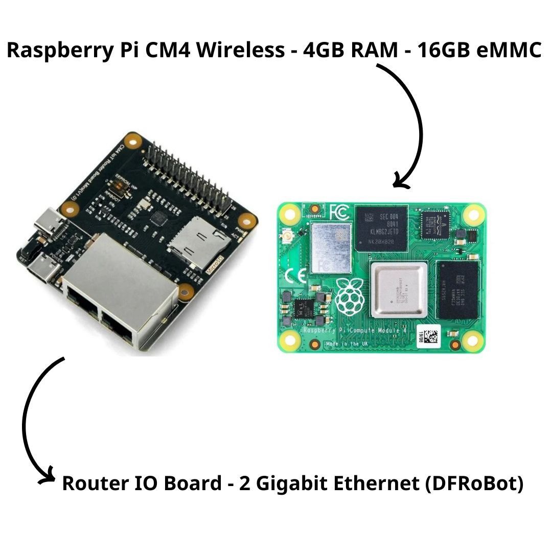 RPi Compute Module 4 - Wireless