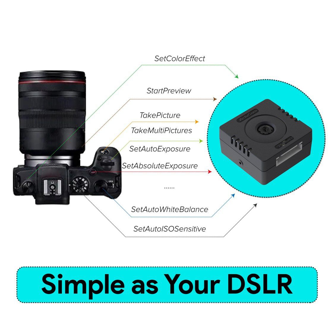 Arducam Mega 3MP/5MP SPI Camera Module for Microcontroller