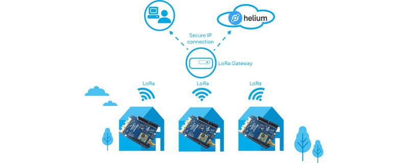 Build an IoT Project Using LoRaWAN Network with Cytron LoRa-RFM Shield and Helium Console