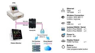 Raspberry Pi CM4 Success Story: NexoPrima mCare for Labor Room Information System