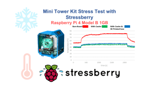 Mini Tower Kit Stress Test with Stressberry