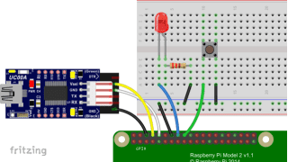 Raspberry Pi: LED Blinking using Python