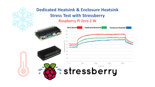 RPI Zero/2W Dedicated & Enclosure Heatsink Stress Test with Stressberry