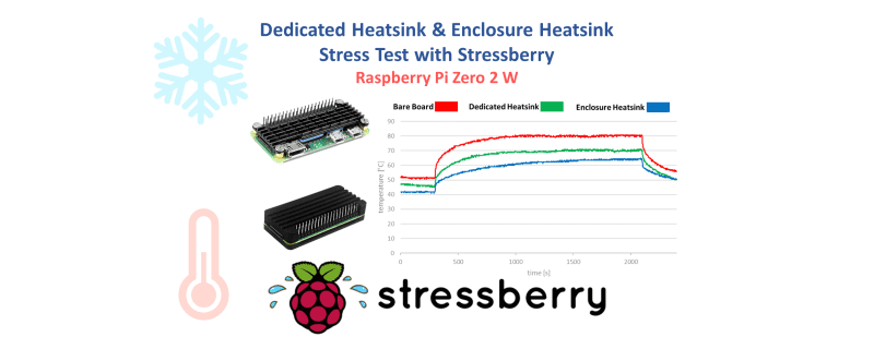 https://static.cytron.io/image/cache/tutorial/rpi-zero-2w-dedicated-enclosure-heatsink-stress-test-with-stressberry/Picture17-800x320.png