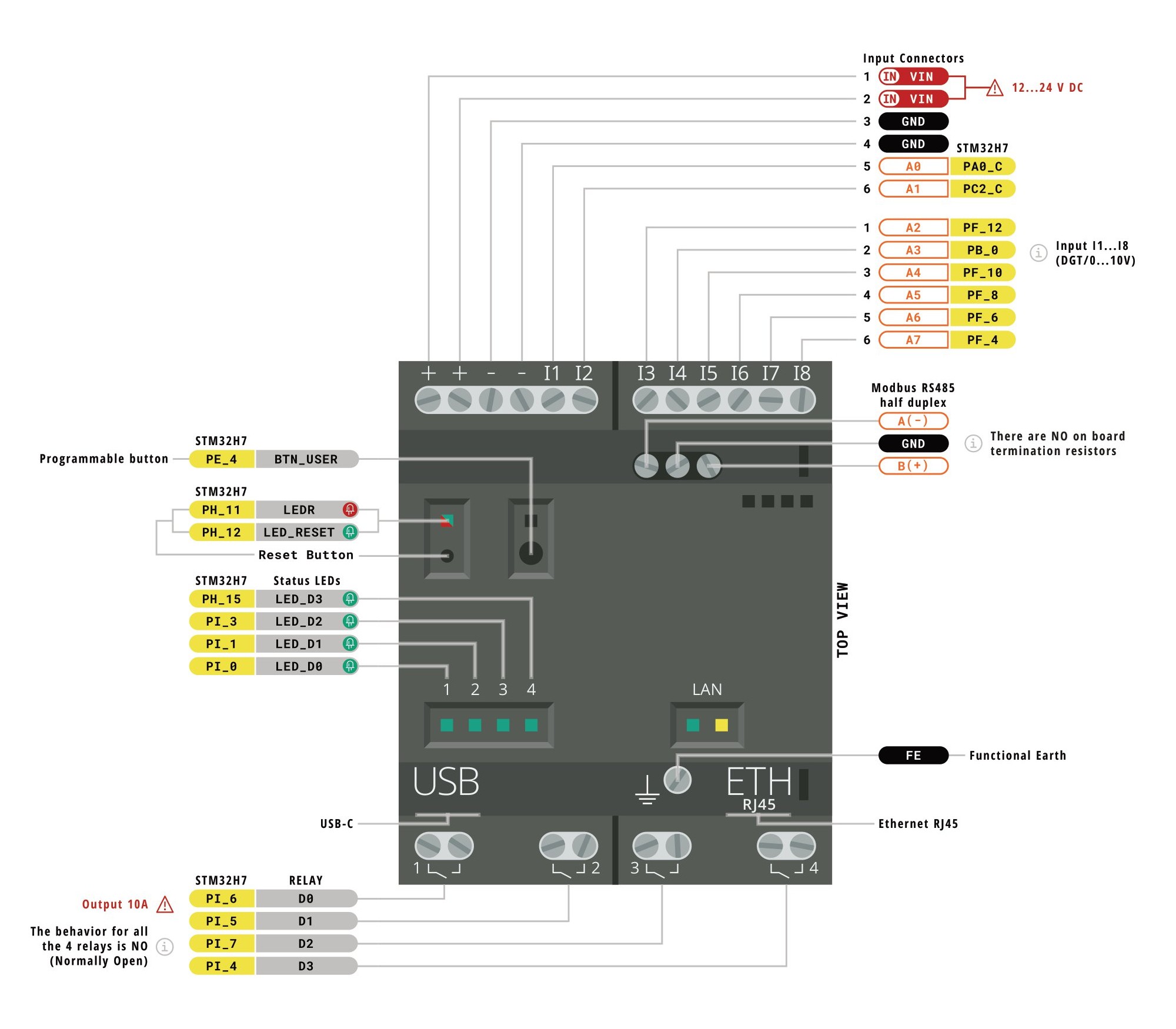 Arduino OPTA RS485