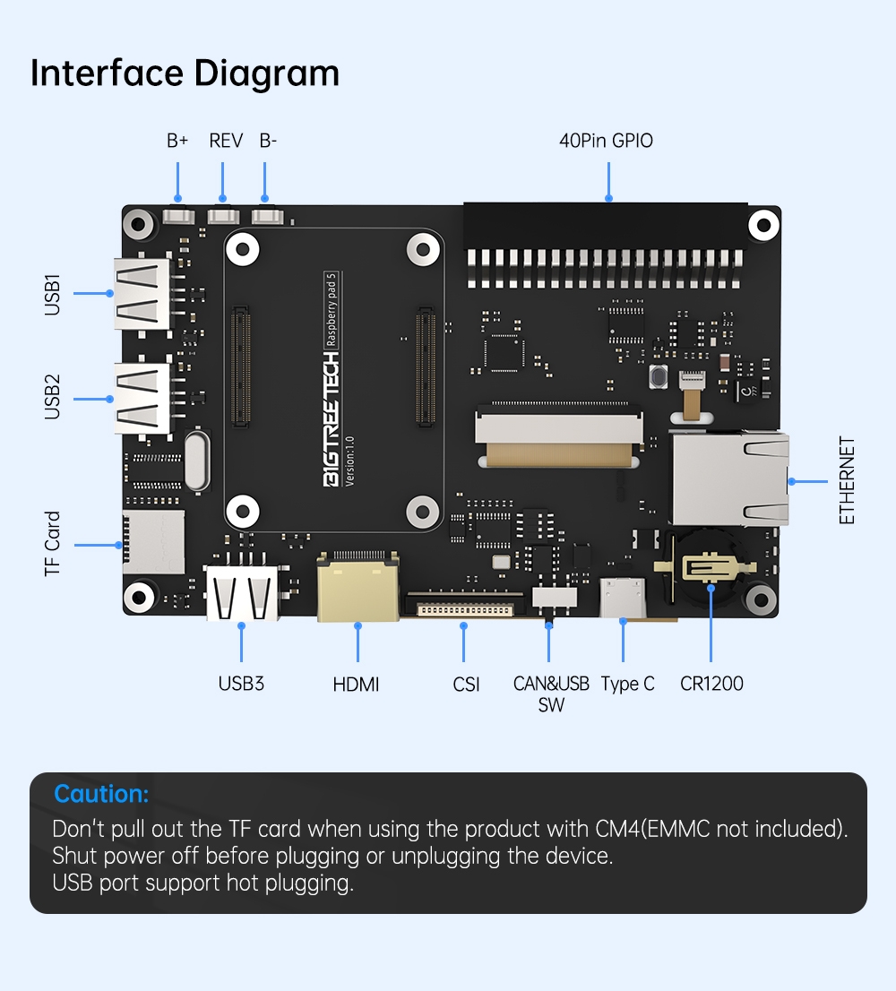 Raspberry Pad 5 - 5-inch IPS Capacitive Touch Screen for CM4 and Kits