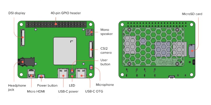 Coral dev board Coralカメラ付き AI マイコンボード 期間限定