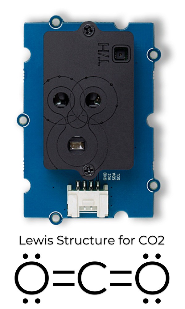Grove - SCD30 CO2, Temperature & Humidity Sensor