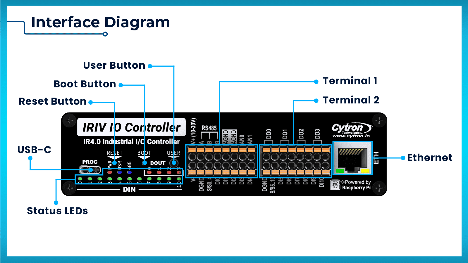 Iriv io controller rp2350 ir4 0 i o iriv ioc
