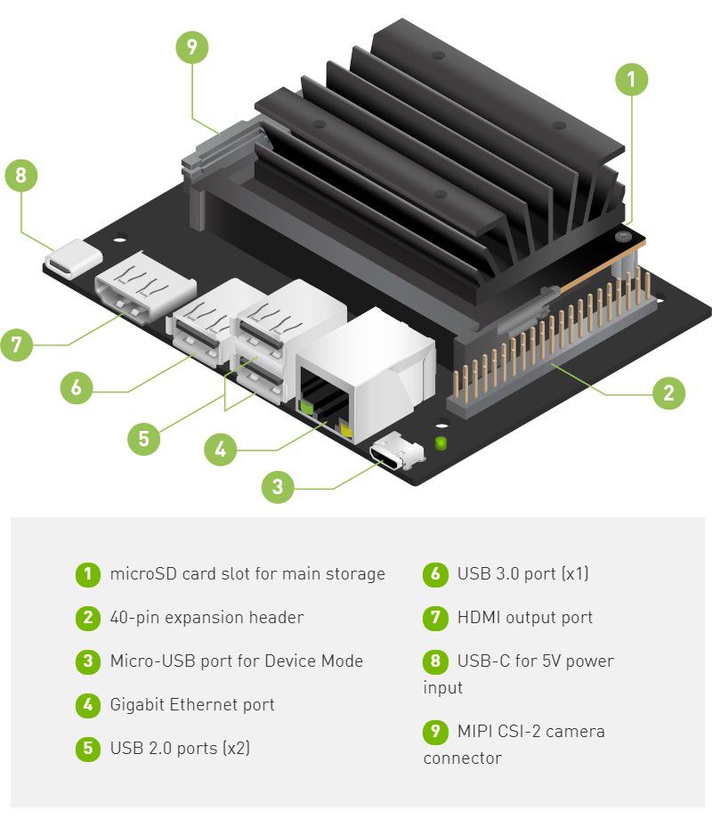 Jetson Nano 2GB Basic Kits