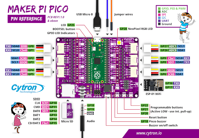 Maker Pi Pico 