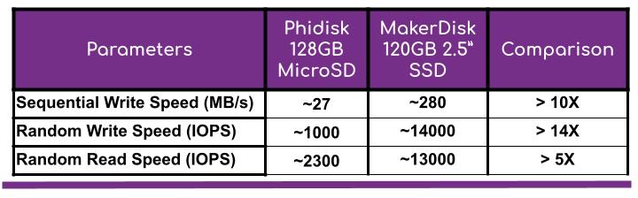 MakerDisk microSDvsSSD Table