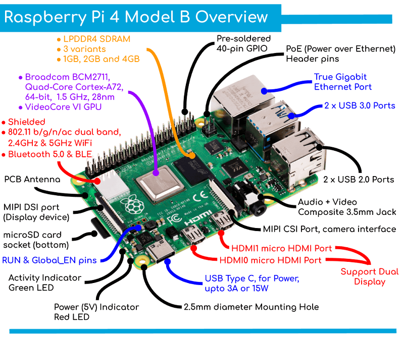 Raspberry pi 4 подключение к ноутбуку