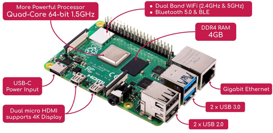 Raspberry Pi 4 Model B 4GB and Kits