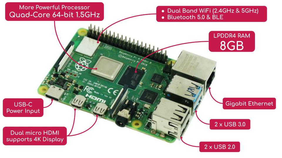 Raspberry Pi 4 Model B 8gb And Kits 6942