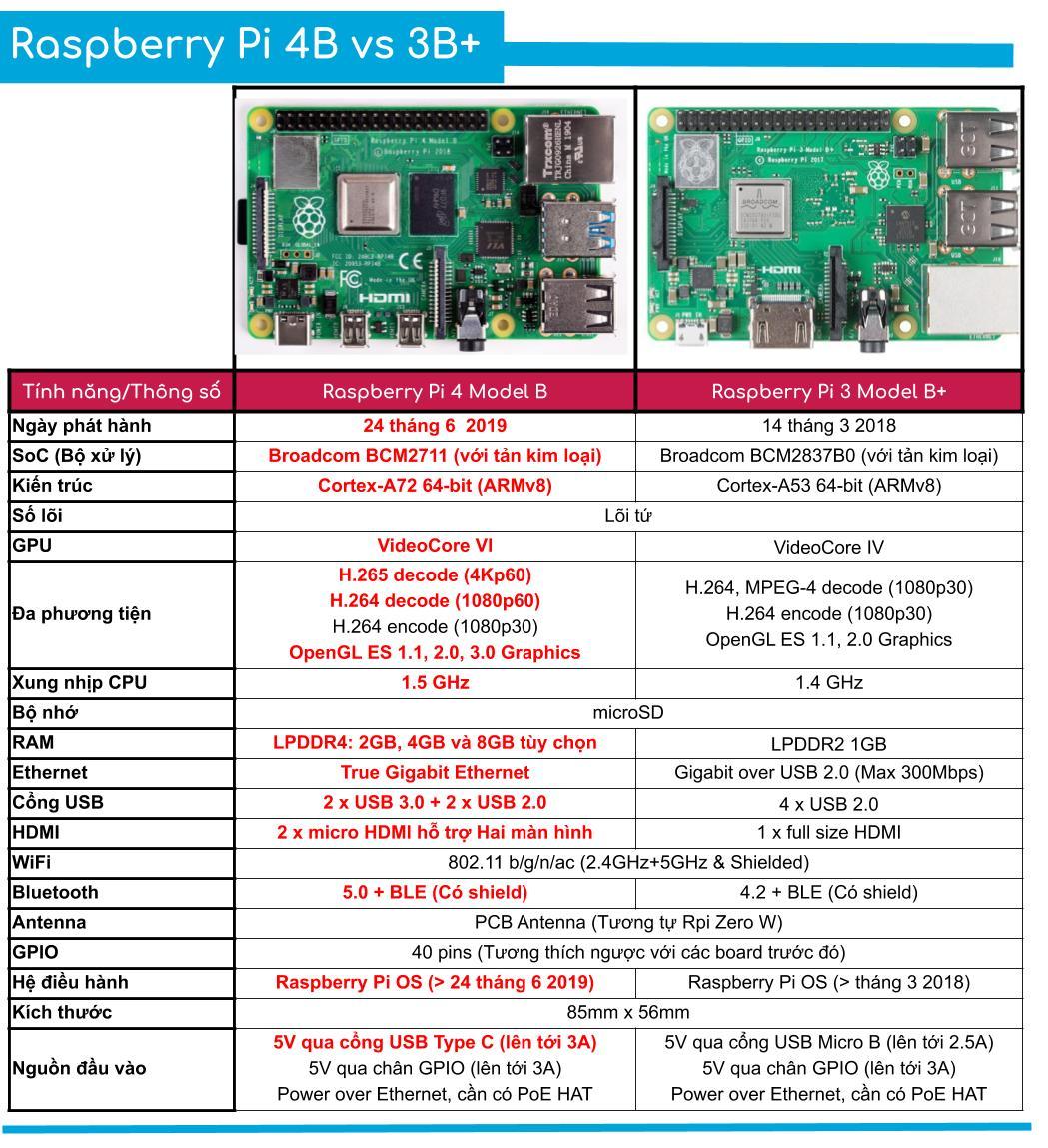 Raspberry Pi 4 Model B 8gb 3808