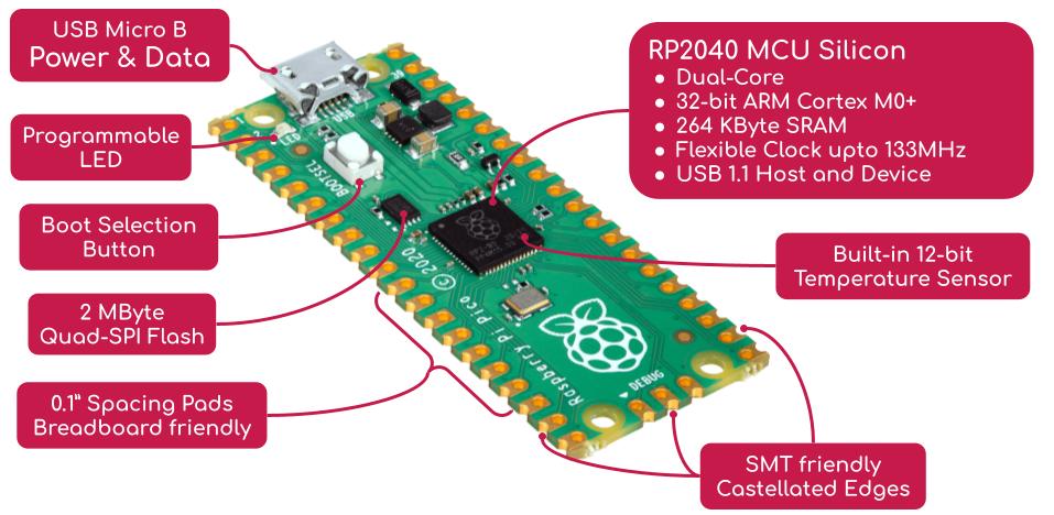 Raspberry Pi Pico Pinout Specification And Features 49 Off 9999