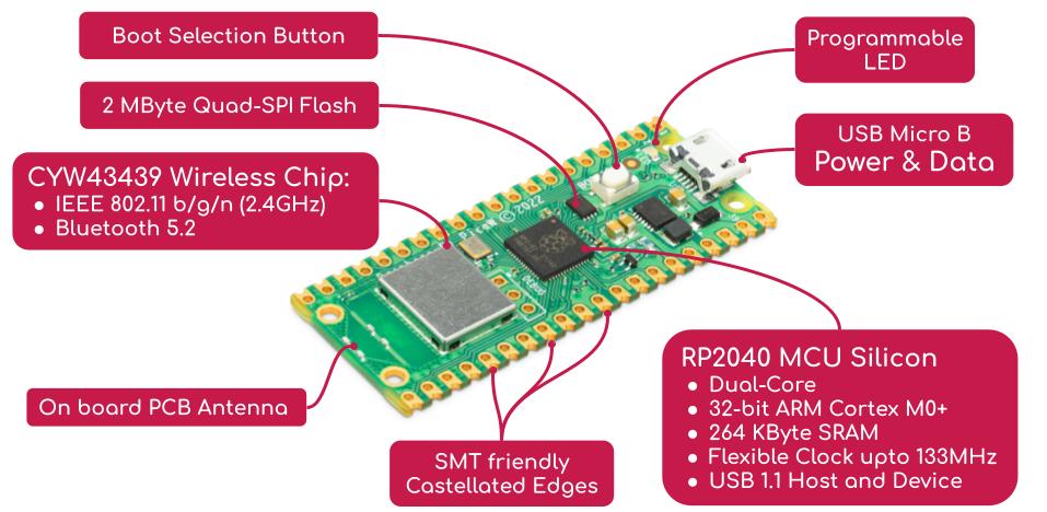 Raspberry Pi Pico Wireless Smd Or Pre Soldered Headers 0993
