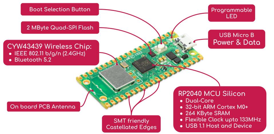 Introduction To Raspberry Pi Pico W The Engineering 51 Off 