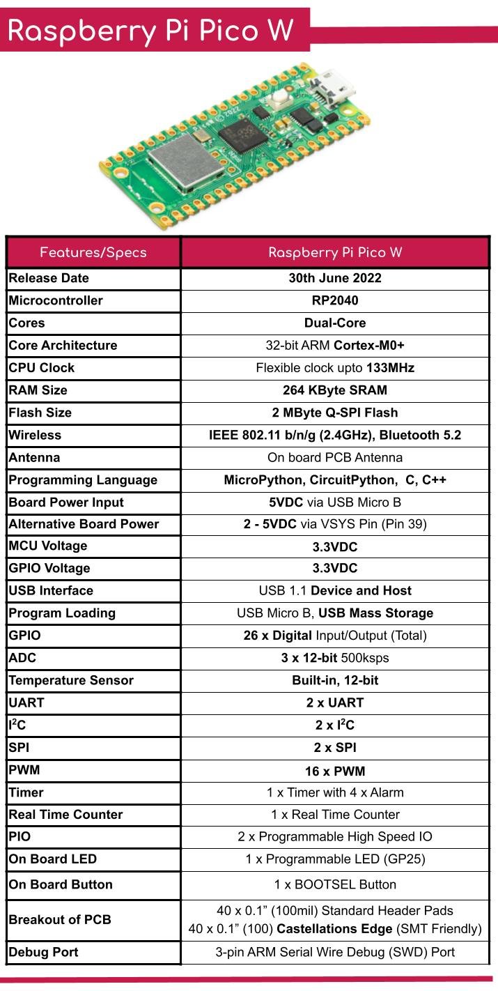 Raspberry Pi Pico W Pinout, Datasheet, Features, Specs