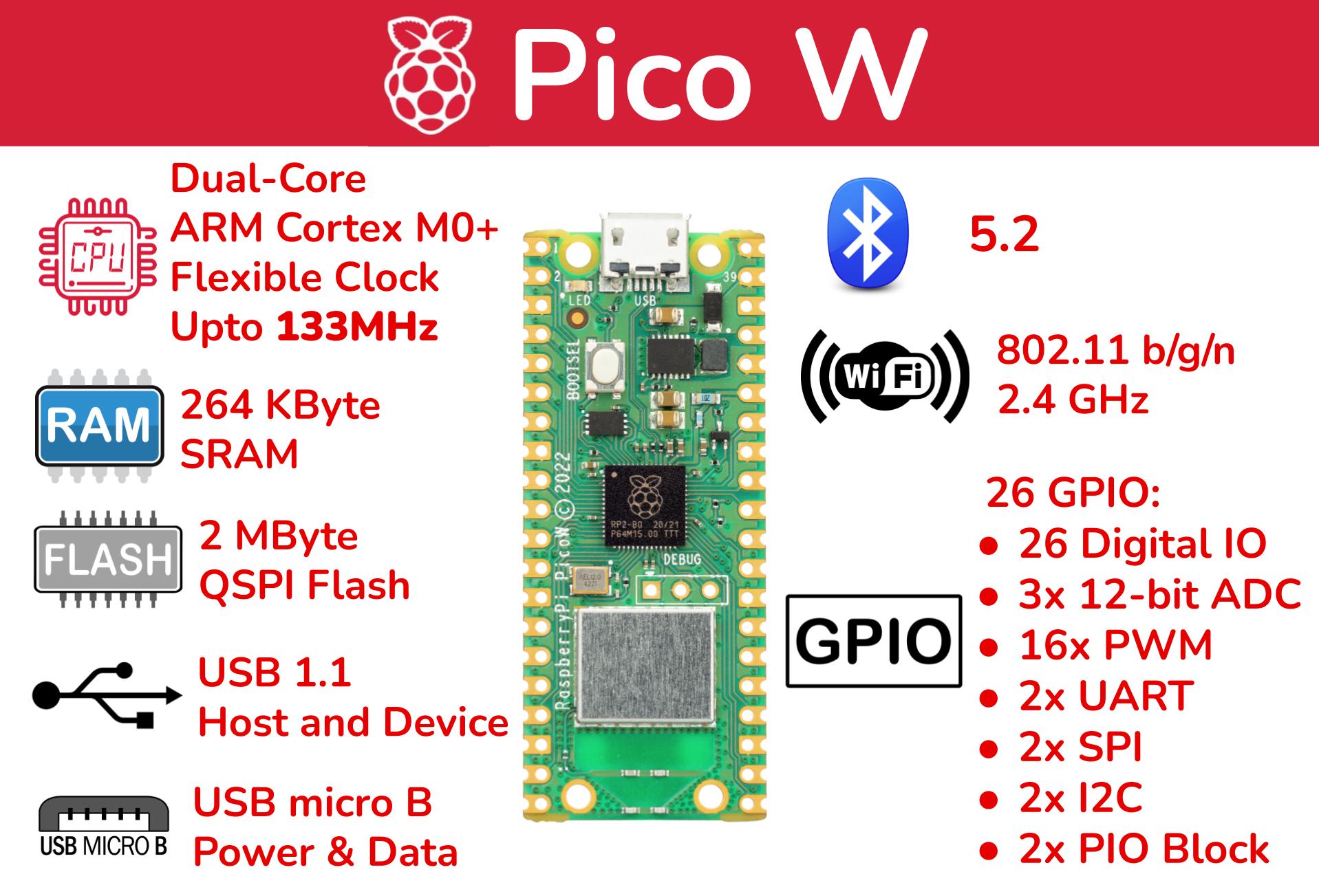 Raspberry Pi Pico Wireless Smd Or Pre Soldered Headers 8218