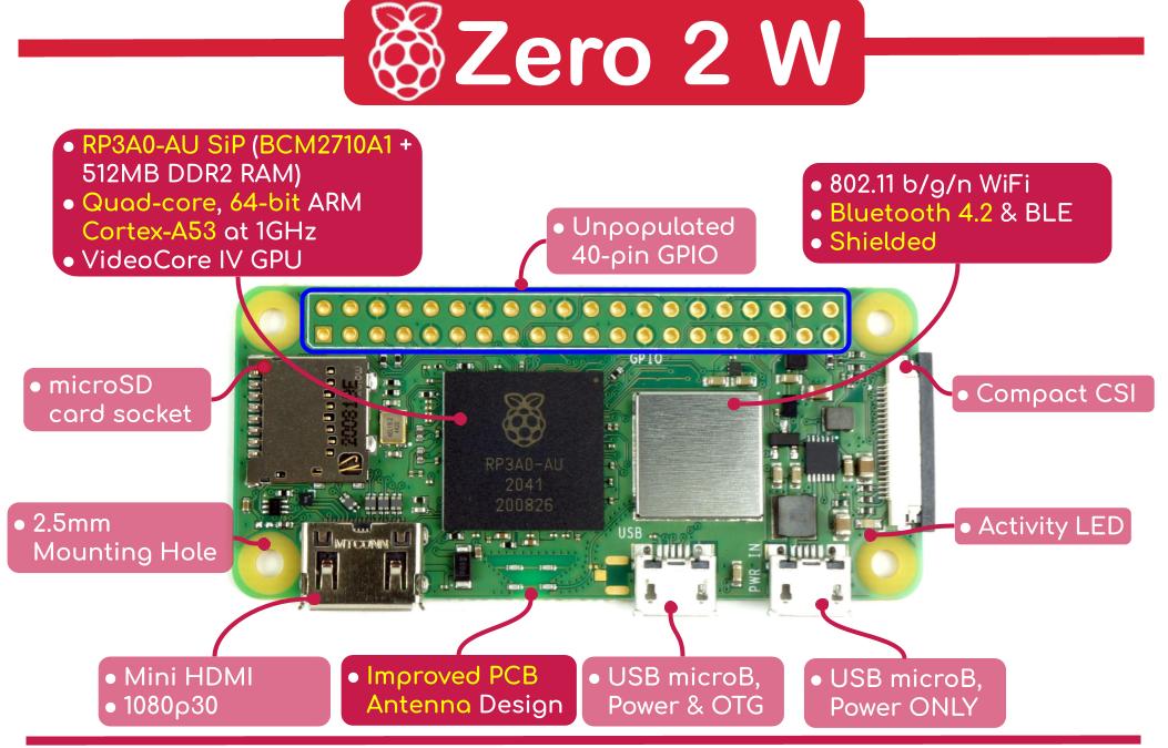 Raspberry Pi Zero 2 WCH and Bundles