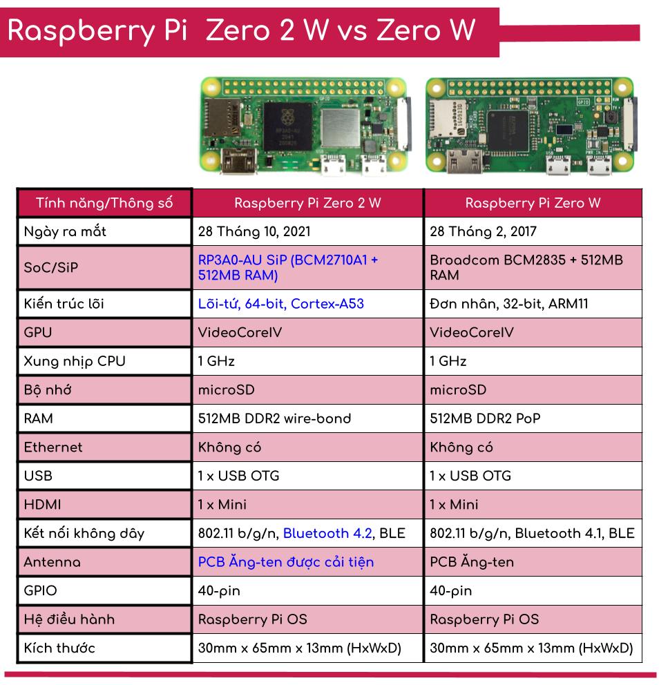 raspberry pi zero os