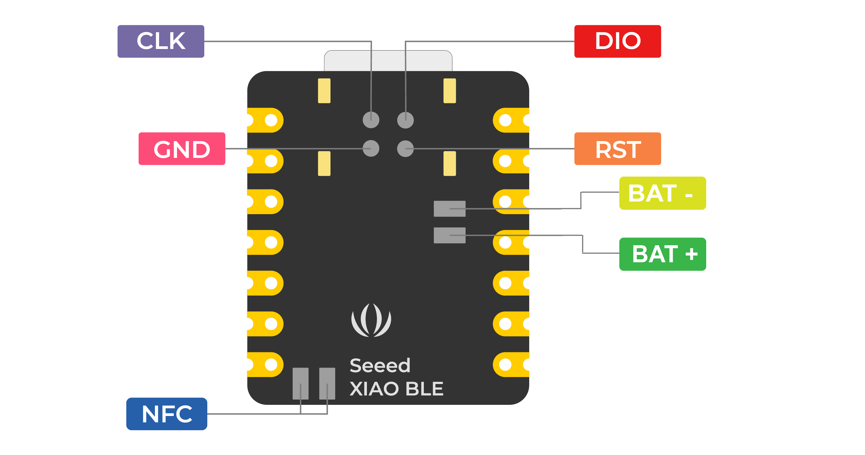 Seeed XIAO BLE NRF52840 - Bluetooth5.0