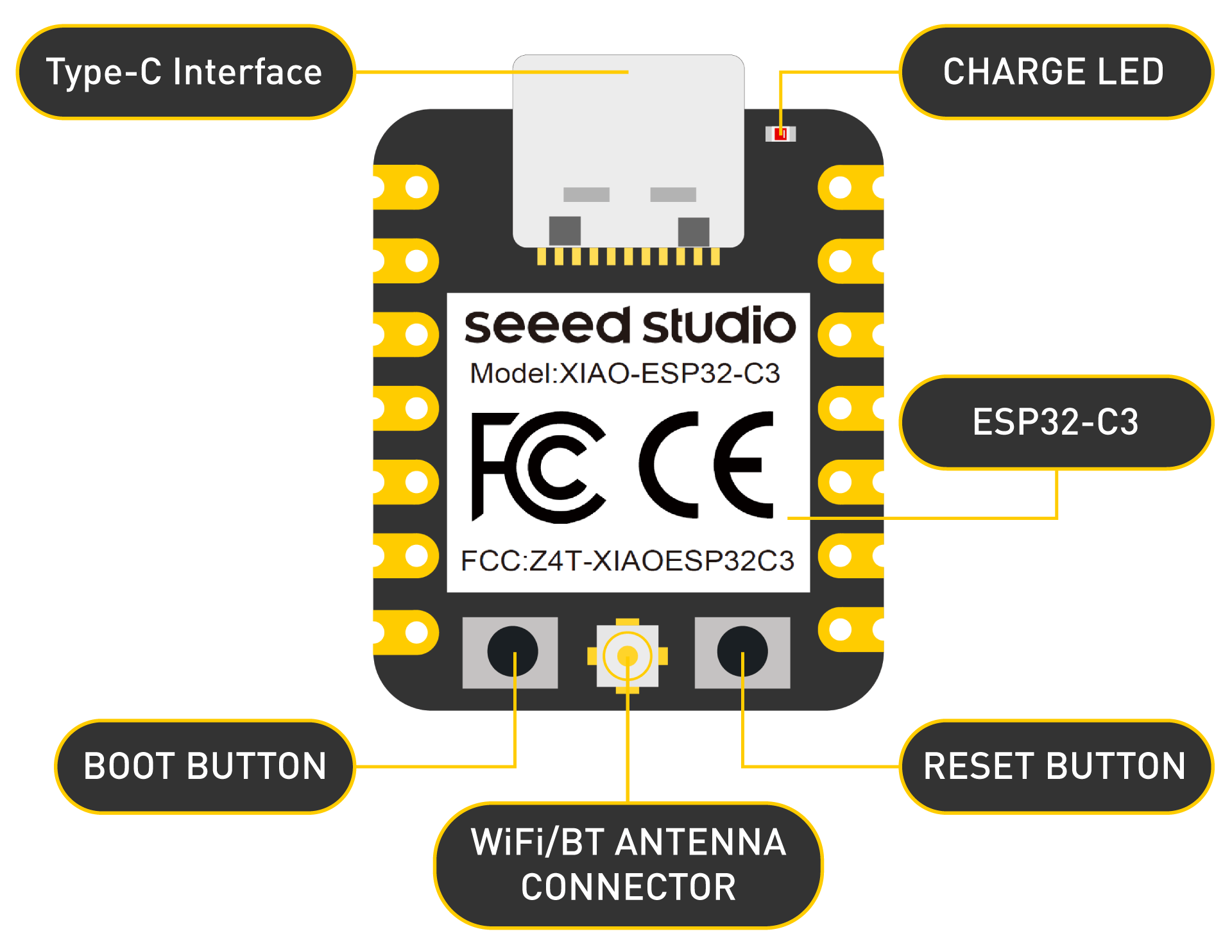 Seeed XIAO ESP32C3