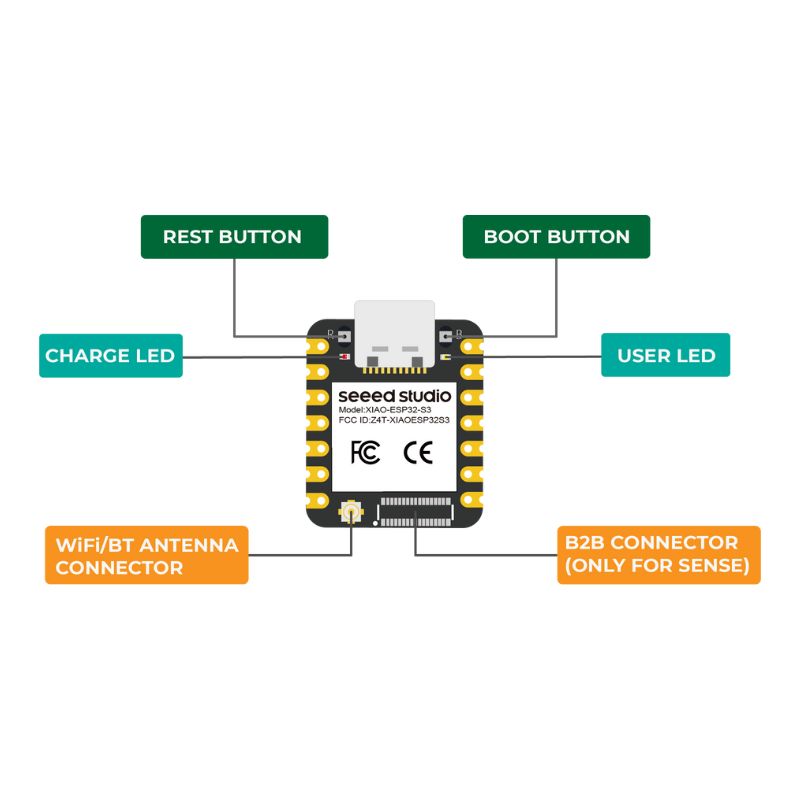 Seeed XIAO ESP32 S3 Sense - Edge Impulse Documentation
