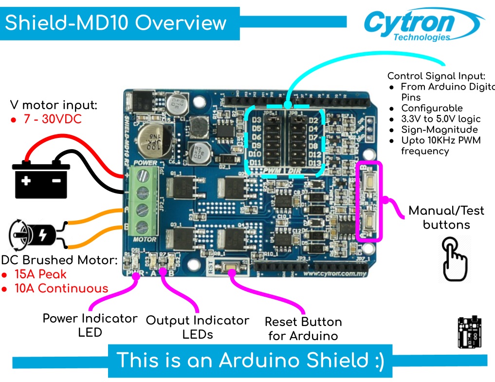 Cytron 10A DC Motor Driver Shield for Arduino 
