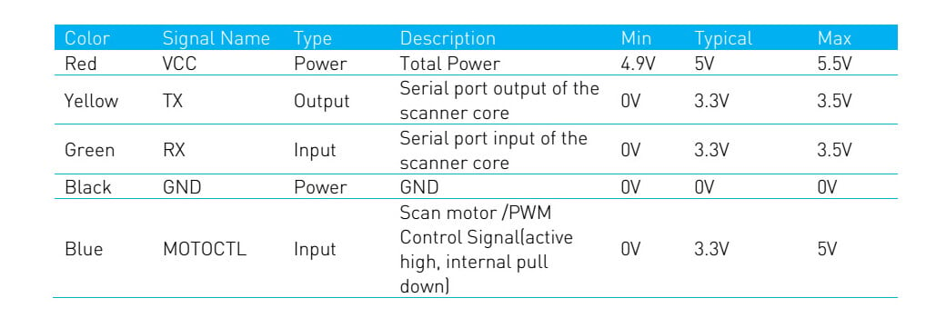 Image rplidar a2