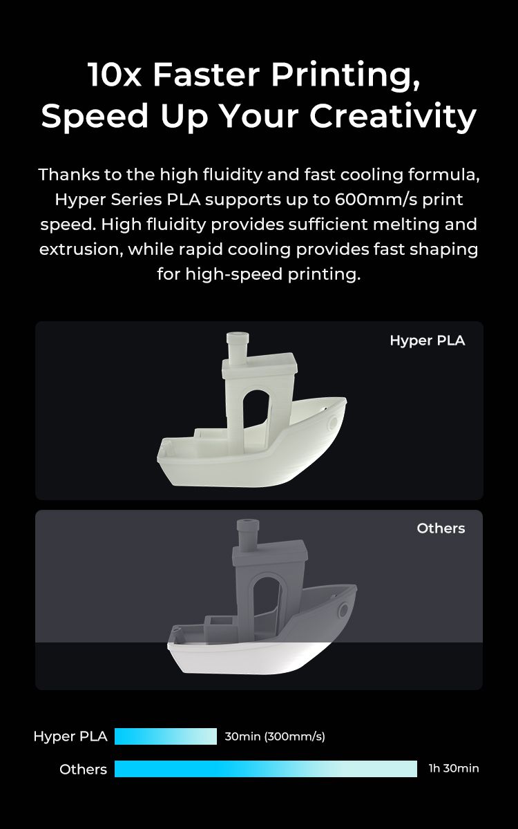 Hyper Series PLA 3D Printing Filament 1kg