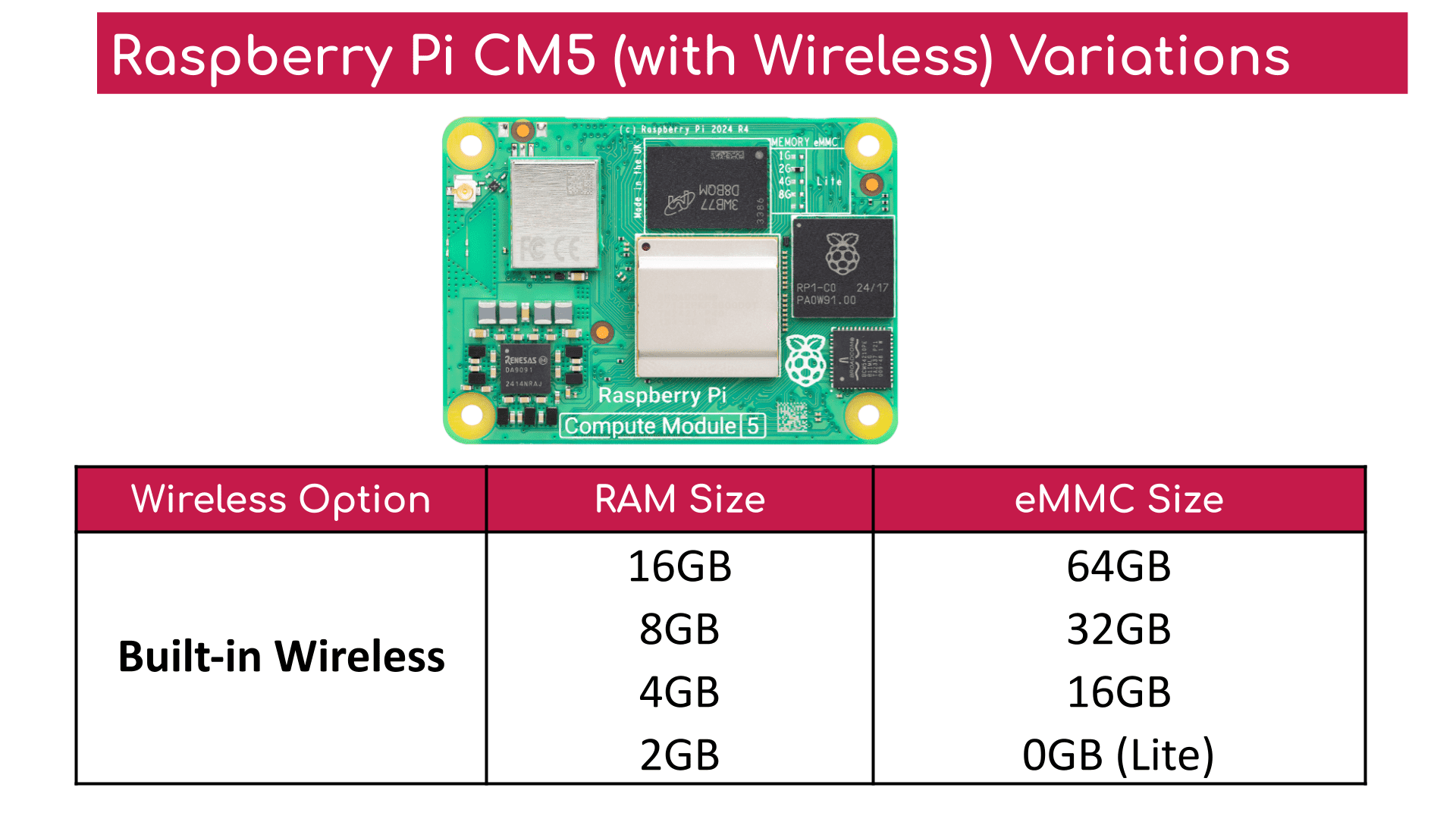 Raspberry Pi Compute Module 5 - Wireless - chọn RAM và eMMC