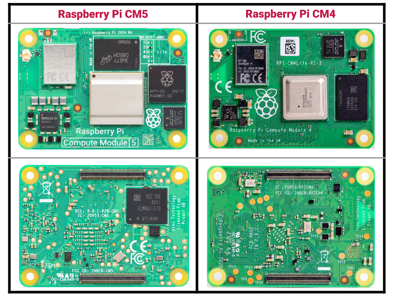 Raspberry Pi CM5 with Wireless - Pick RAM and eMMC