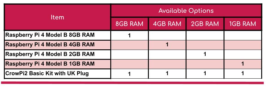 CrowPi2 And Raspberry Pi 4 Model B Education Kits