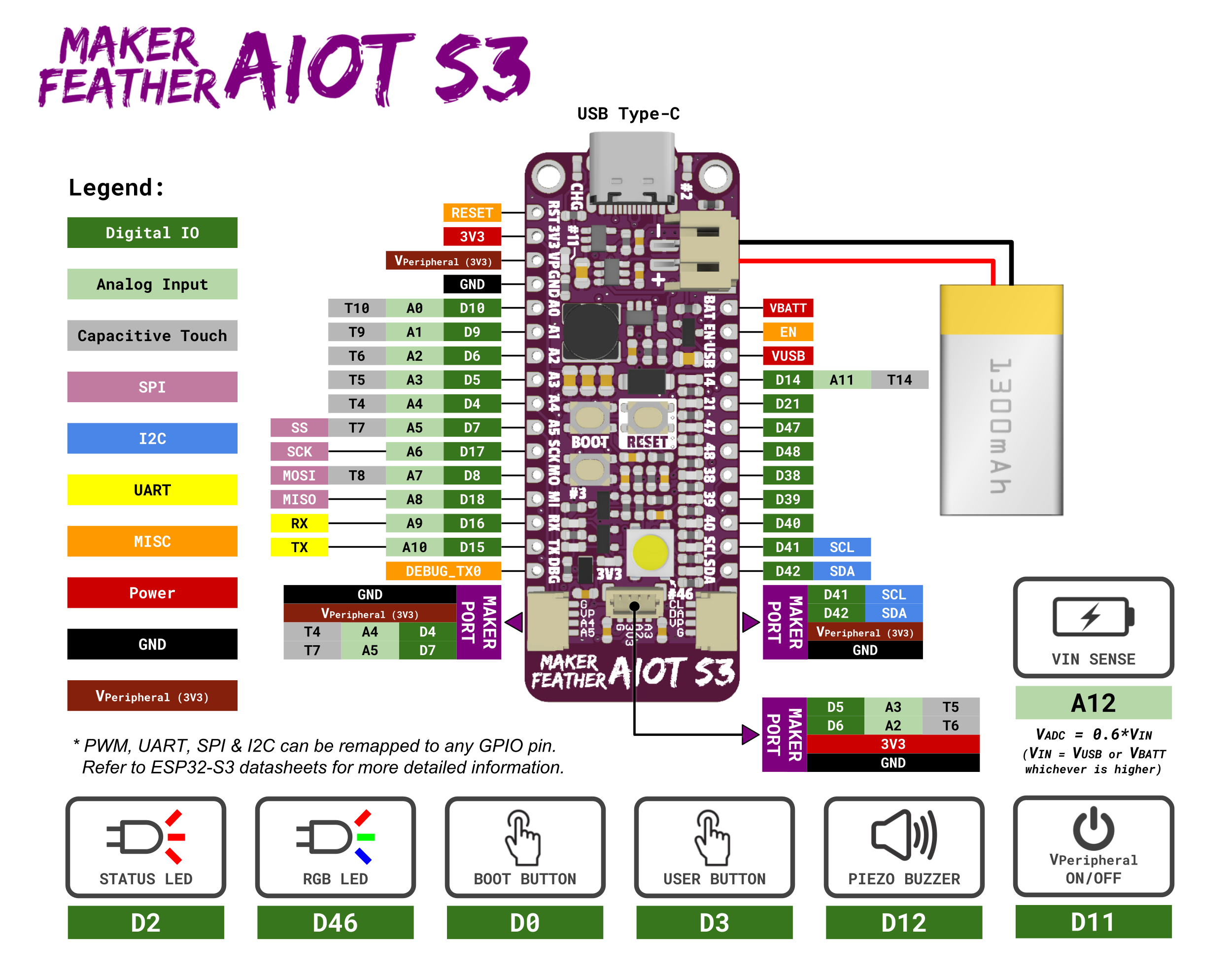 Maker Feather AIoT S3: Simplifying AIoT with ESP32