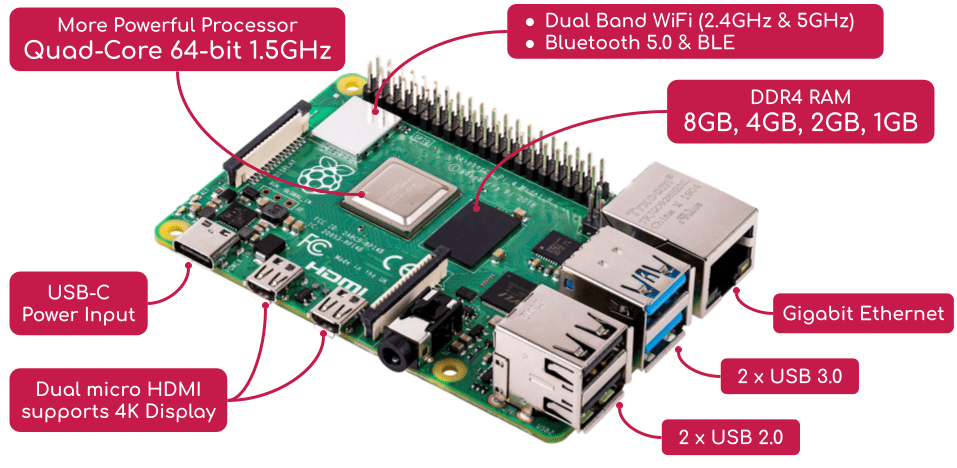 その他 raspberrypi4 2GBRAM Raspberry Pi 4 Model B - 2GB
