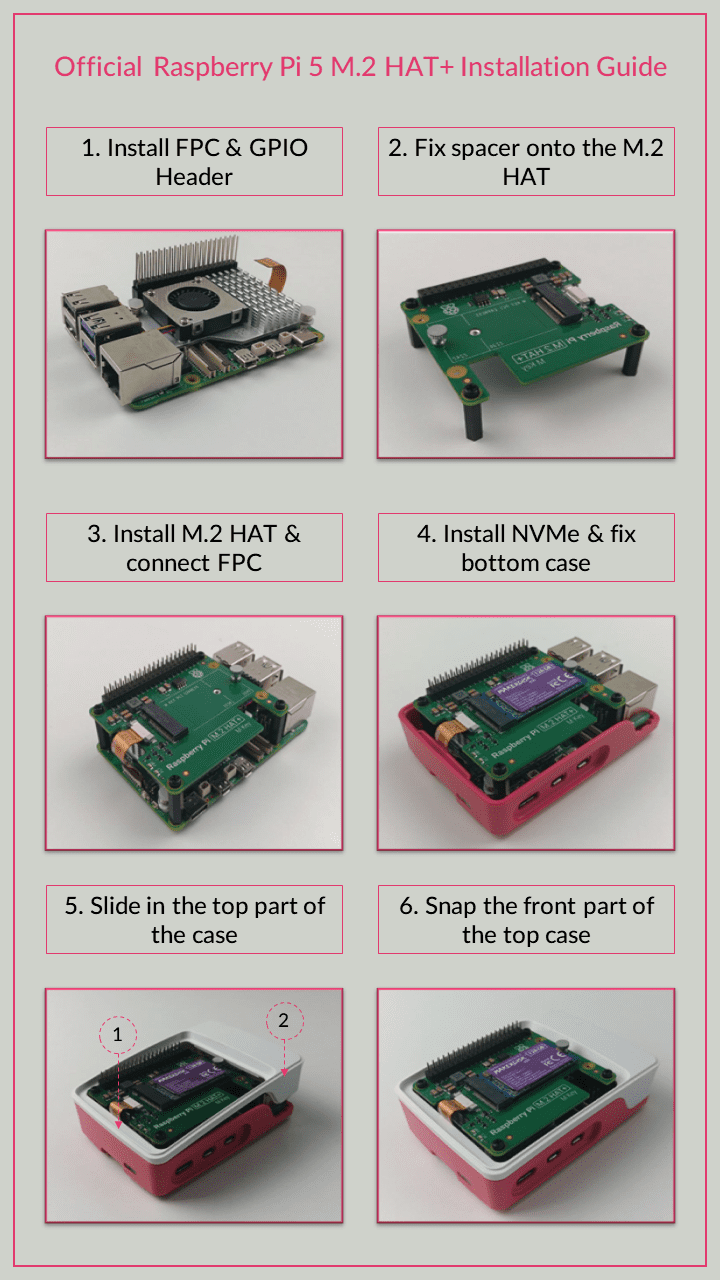 M.2 PCIe HAT+ cho Raspberry Pi