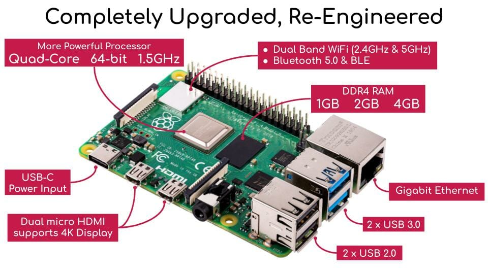 5 Major Upgrades on Raspberry Pi 4 Model B