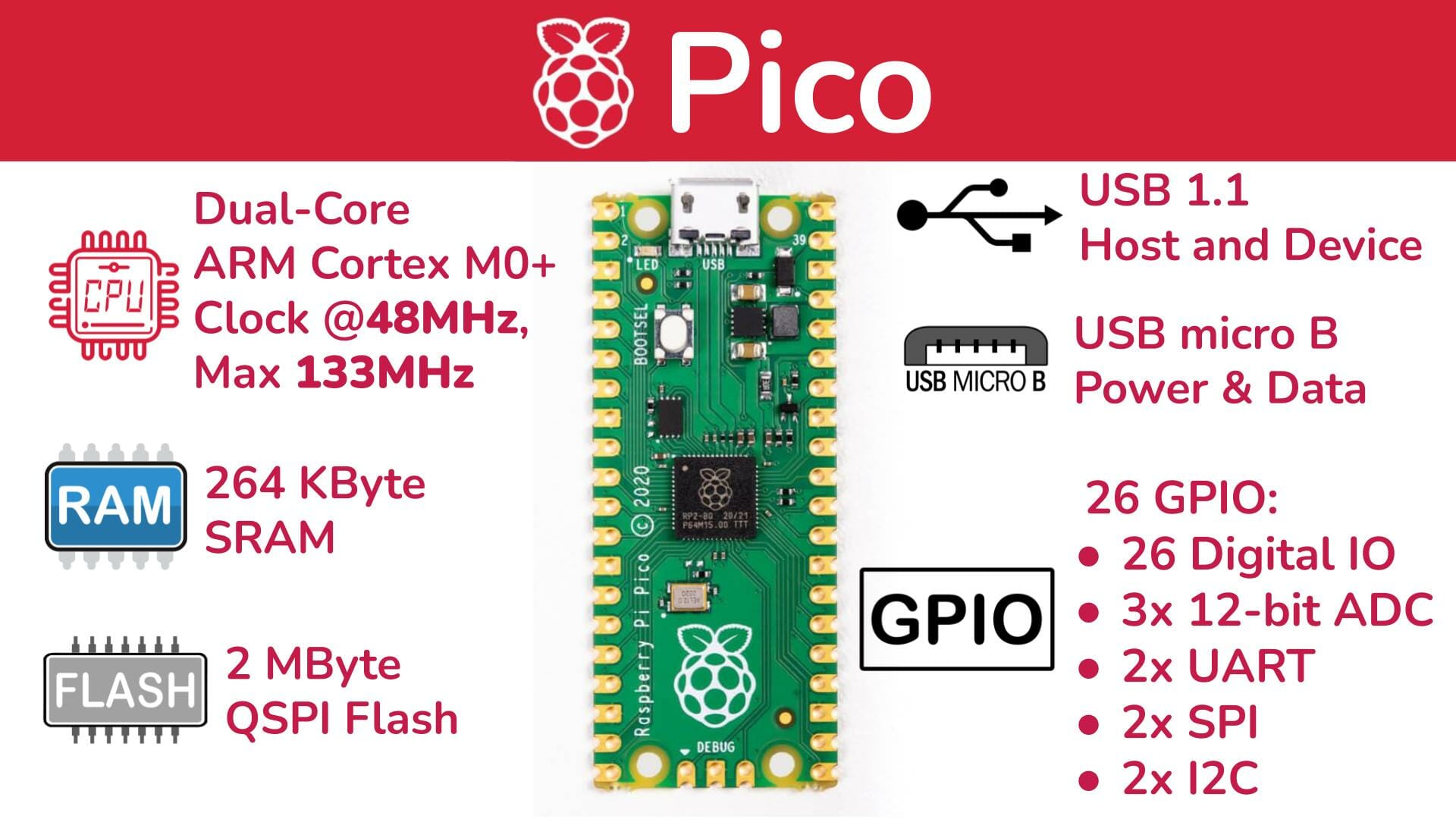 Rpi Pico Overview Hd