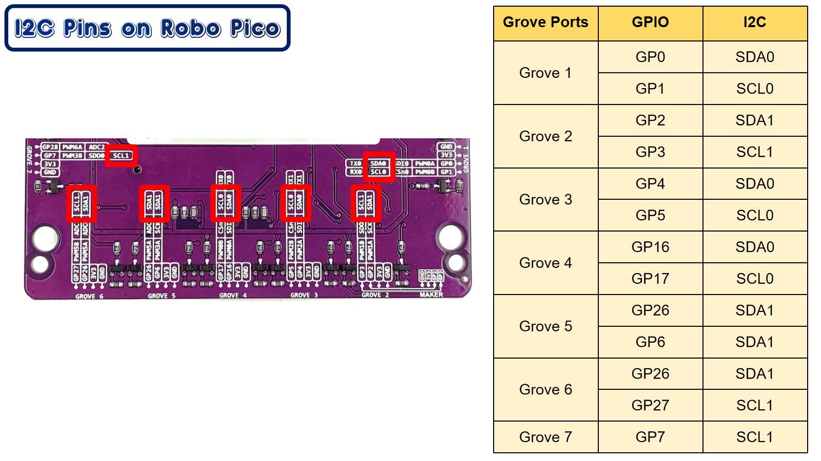 Displaying text on SSD1315 OLED module via I2C