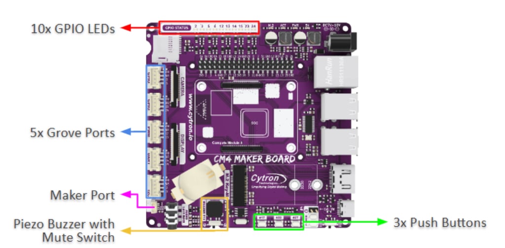 Cytron CM4 Maker Board