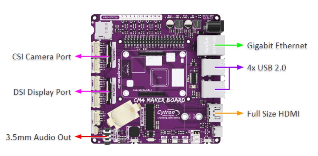 Cytron Standard%20Rpi%20Ports