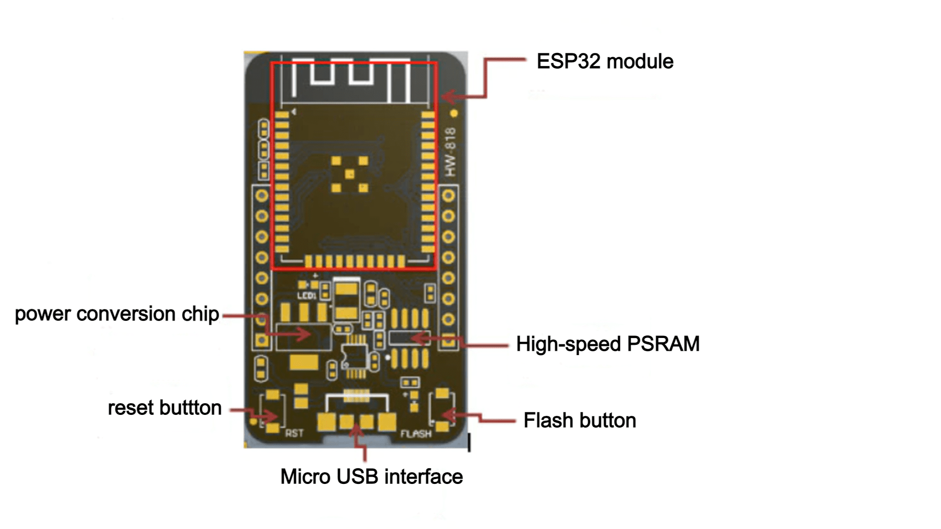 Getting Started With ESP32-CAM: A Beginner's Guide