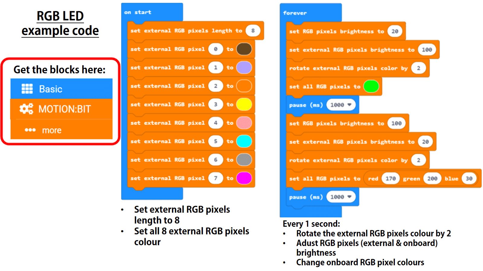 RGB LED and Daisy Chained RGB LED