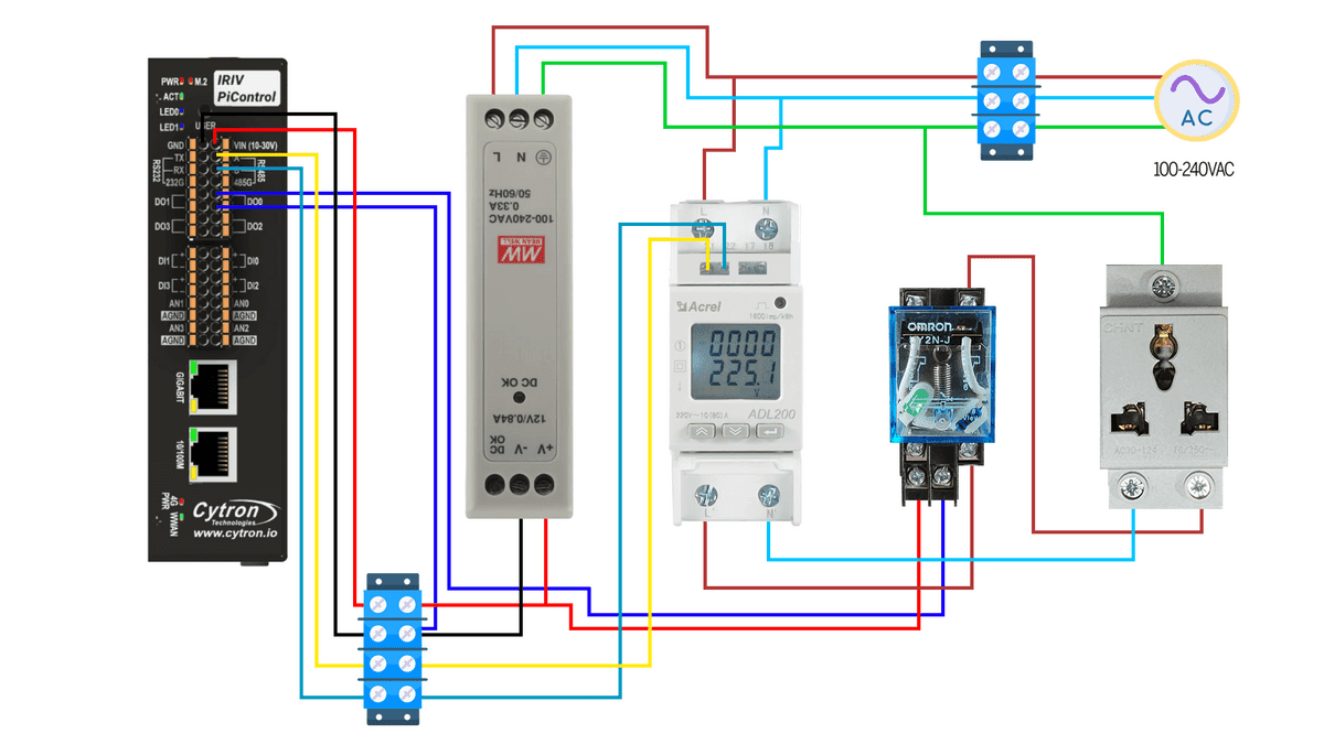 IRIV PiControl - Node-RED Modbus-RTU - Power Meter