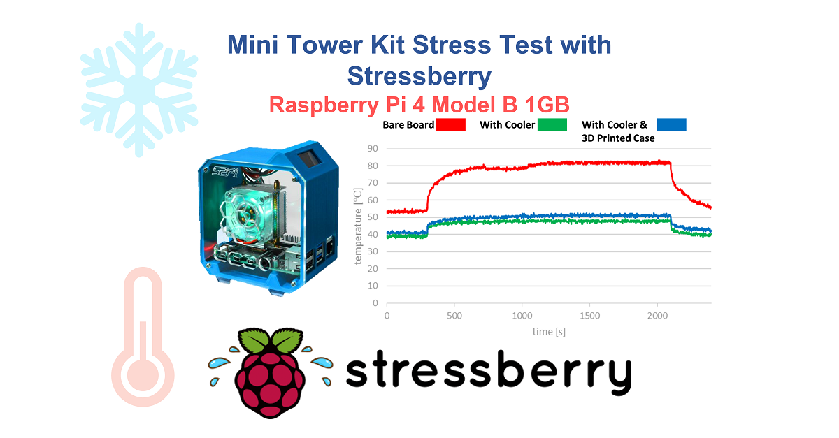 Mini Tower Kit Stress Test with Stressberry