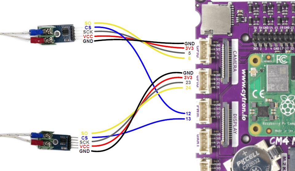 Node red on cm4 maker board displaying thermocouple sensor data